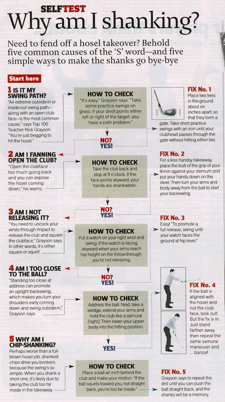 Shanking Chart